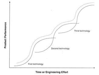 Time_or_Engineering_Effort