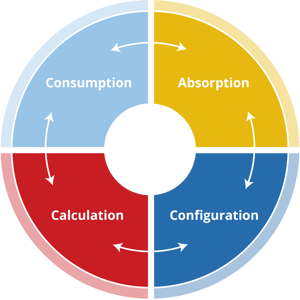 ACCC_wheel