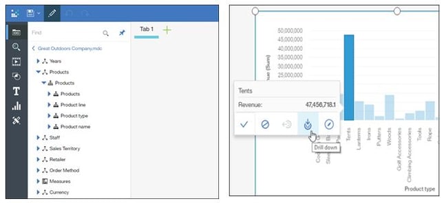 OLAP Packages in Cognos 11.0.6