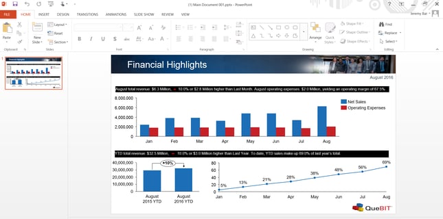 screenshot of Cognos Disclosure Management Financial highlights