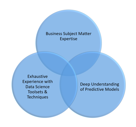 determining your own data science capabilities
