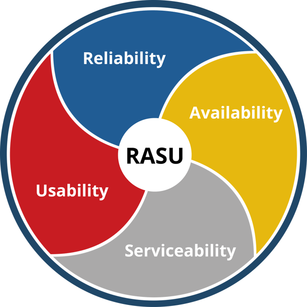 QueBIT Blog: IBM Planning Analytics (TM1) Model Serviceability