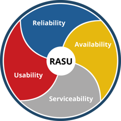 IBM_RASU