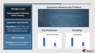 Output Slide