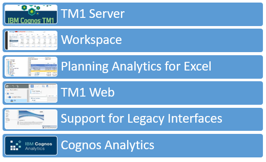 the-major-components-of-planning-analytics-local