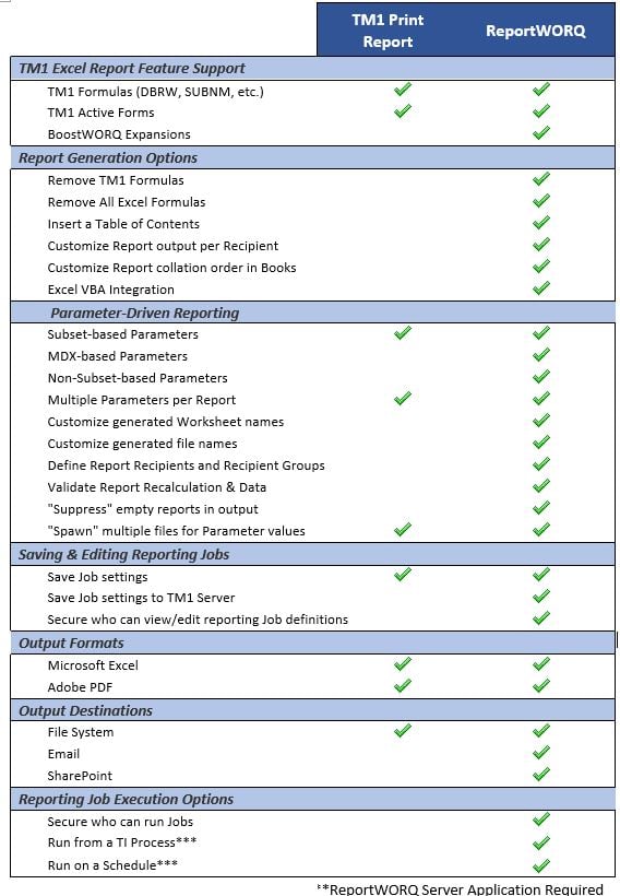 capabilities differences between print report and ReportWORQ
