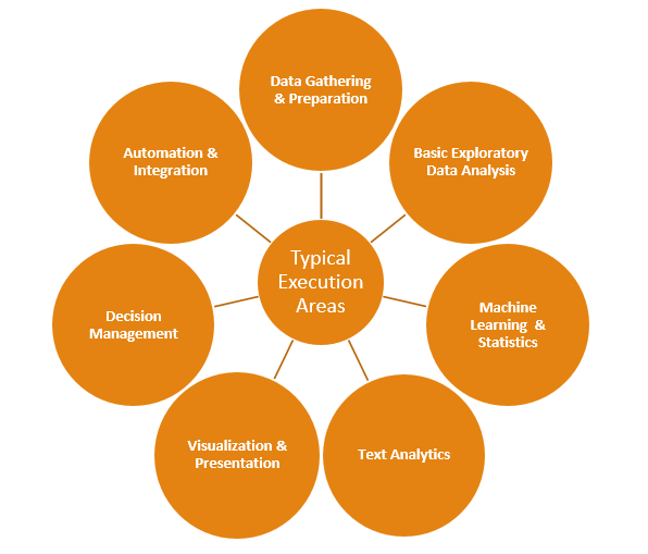 Rent Data Scientist2.png