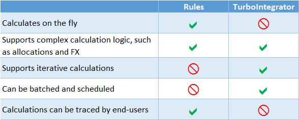 table view - rules versus turbo integrator