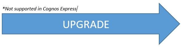 upgrade TM1 arrow
