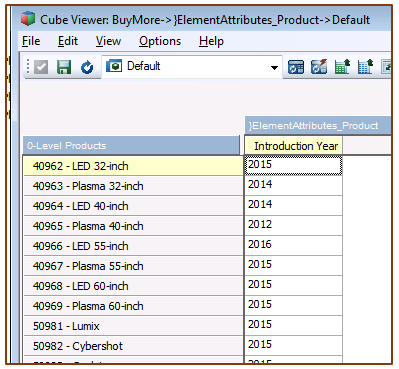 cube viewer - product introduction year chart