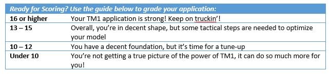 TM1 Score Report Card