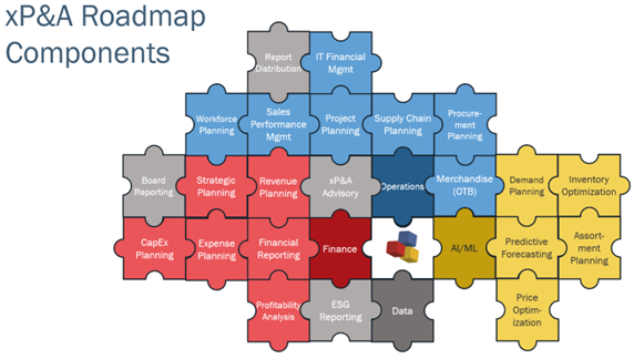 xpA roadmap componants