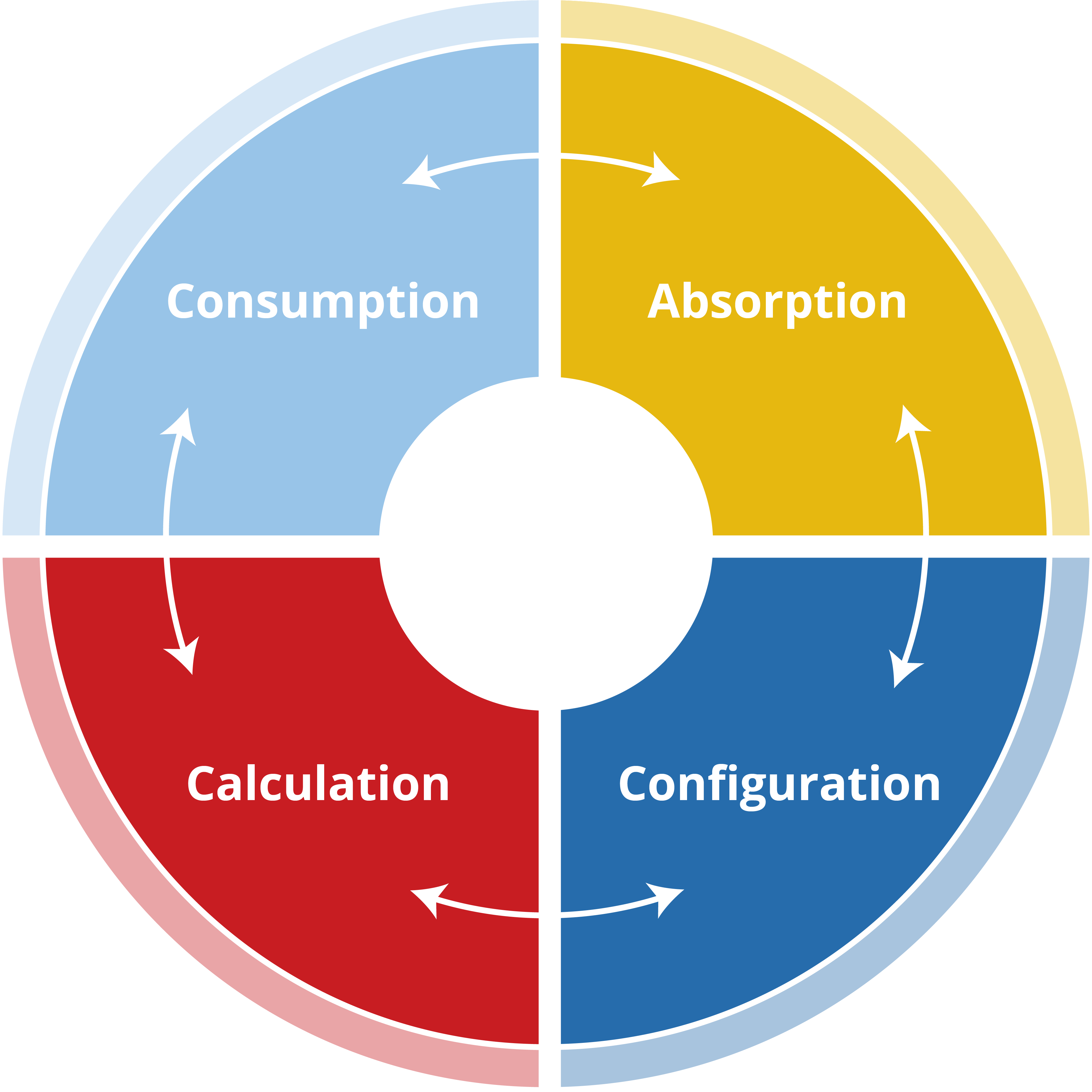 ACCC_wheel